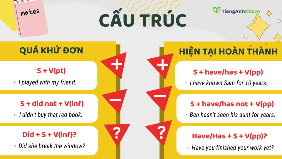 Quá khứ đơn vs hiện tại hoàn thành